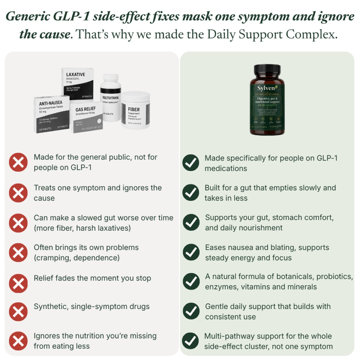 Sylven vs. generic GLP-1 side-effect fixes